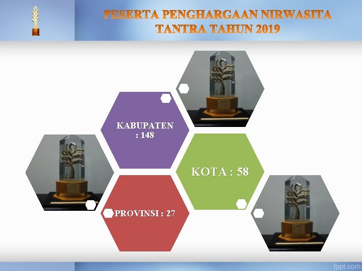 KABUPATEN : 148 KOTA : 58 PROVINSI : 27 