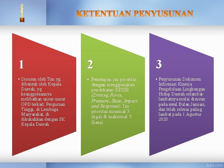 1 2 3 • Disusun oleh Tim yg dibentuk oleh Kepala Daerah, yg keanggotaannya