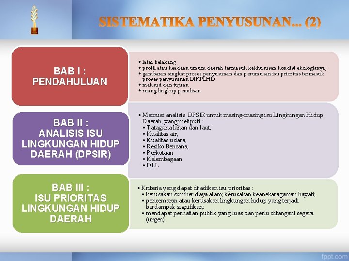 BAB I : PENDAHULUAN • latar belakang • profil atau keadaan umum daerah termasuk