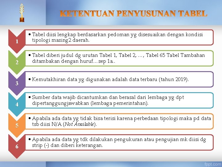 1 • Tabel diisi lengkap berdasarkan pedoman yg disesuaikan dengan kondisi tipologi masing 2