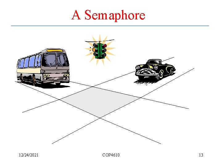 A Semaphore 12/24/2021 COP 4610 13 