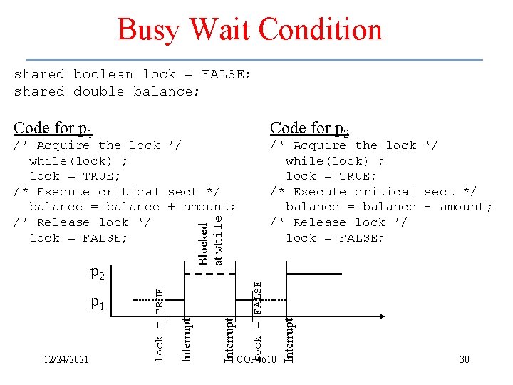 Busy Wait Condition shared boolean lock = FALSE; shared double balance; Code for p