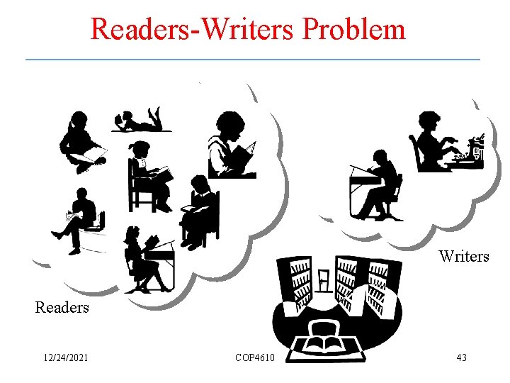 Readers-Writers Problem Writers Readers 12/24/2021 COP 4610 43 