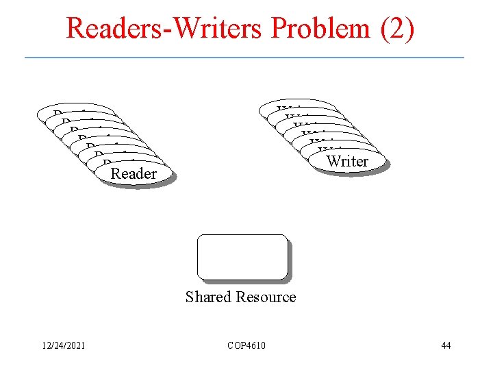 Readers-Writers Problem (2) Writer Writer Reader Reader Shared Resource 12/24/2021 COP 4610 44 