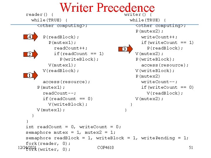 Writer Precedence reader() { while(TRUE) { <other computing>; 4 P(read. Block); P(mutex 1); read.