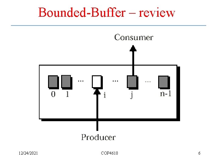Bounded-Buffer – review 12/24/2021 COP 4610 6 