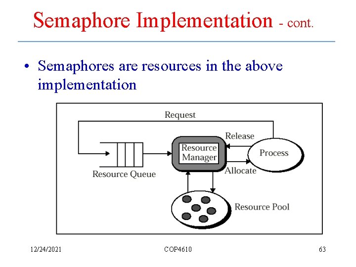 Semaphore Implementation - cont. • Semaphores are resources in the above implementation 12/24/2021 COP