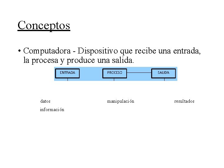 Conceptos • Computadora - Dispositivo que recibe una entrada, la procesa y produce una