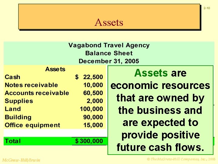 2 -10 Assets are economic resources that are owned by the business and are