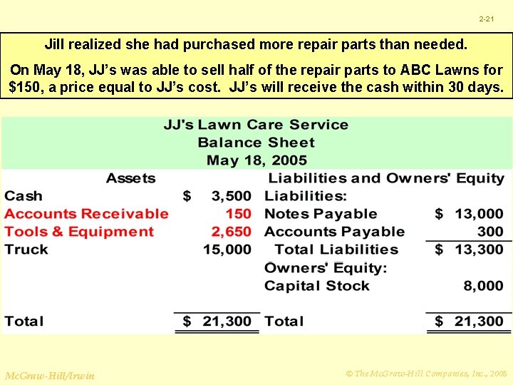 2 -21 Jill realized she had purchased more repair parts than needed. On May