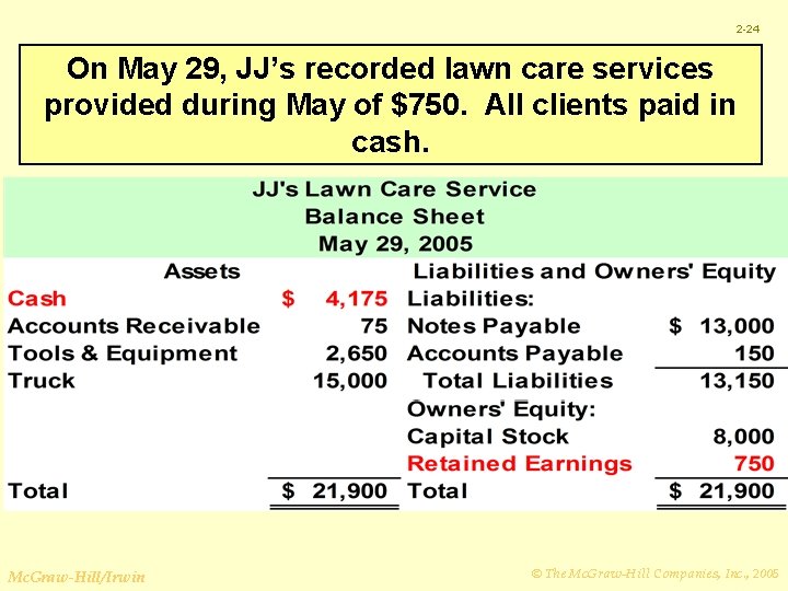 2 -24 On May 29, JJ’s recorded lawn care services provided during May of
