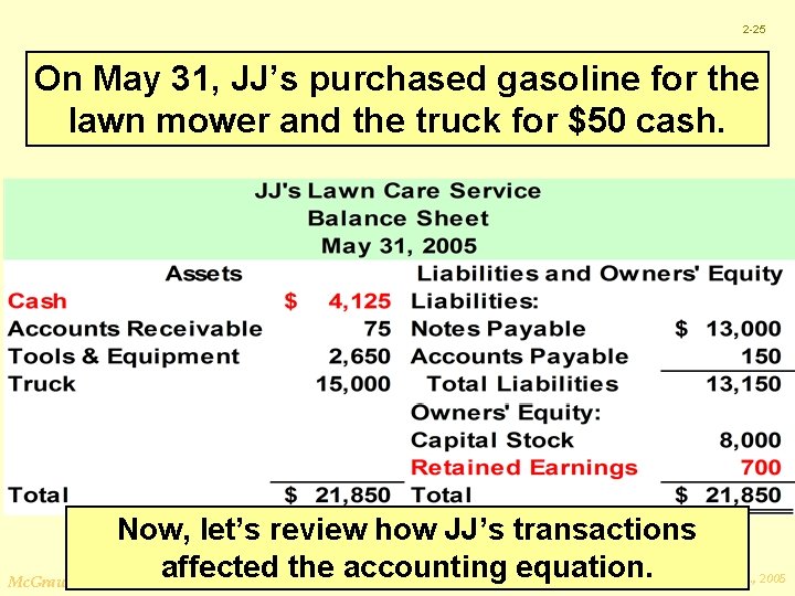 2 -25 On May 31, JJ’s purchased gasoline for the lawn mower and the