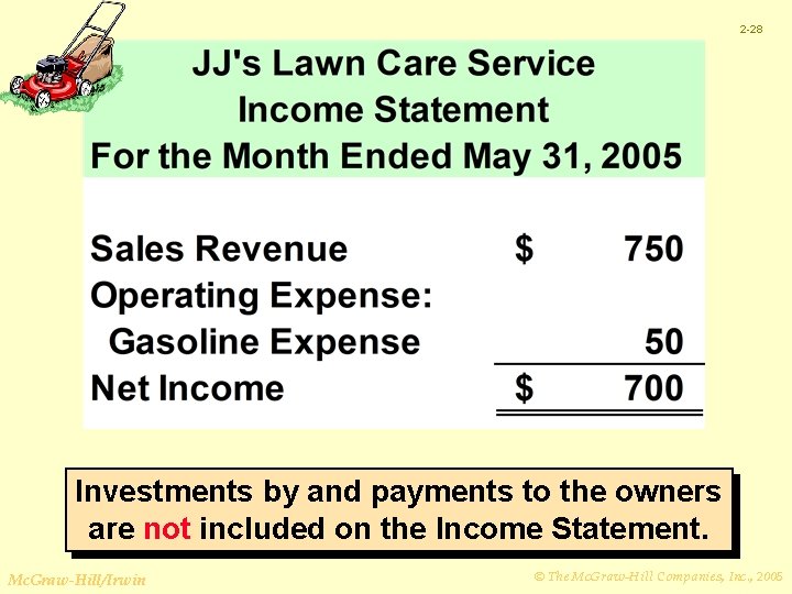 2 -28 Investments by and payments to the owners are not included on the
