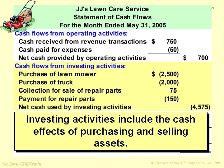 2 -31 Investing activities include the cash effects of purchasing and selling assets. Mc.