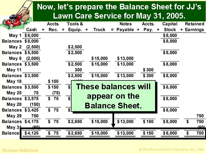 Now, let’s prepare the Balance Sheet for JJ’s Lawn Care Service for May 31,