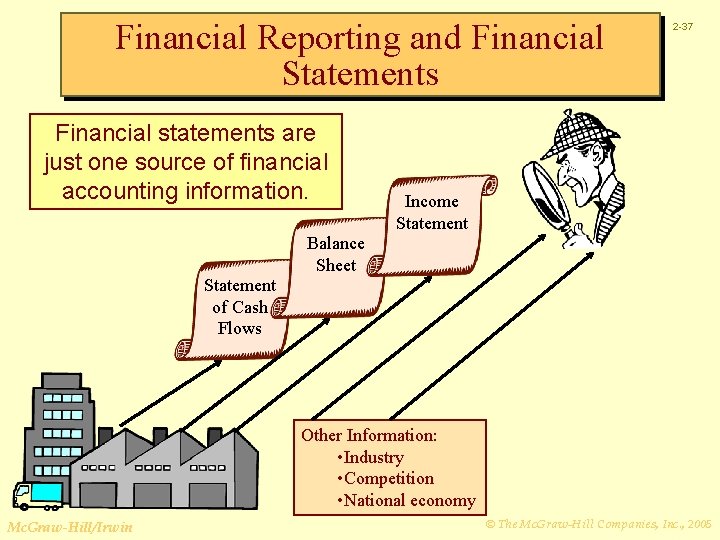 Financial Reporting and Financial Statements Financial statements are just one source of financial accounting