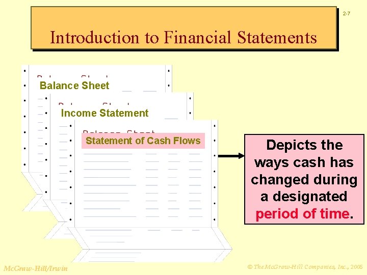 2 -7 Introduction to Financial Statements Balance Sheet Income Statement of Cash Flows Mc.