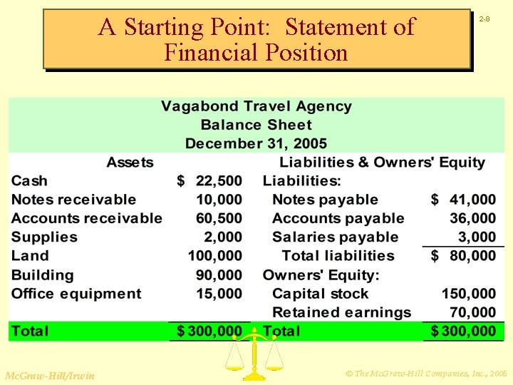 A Starting Point: Statement of Financial Position Mc. Graw-Hill/Irwin 2 -8 © The Mc.