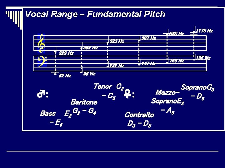 Vocal Range – Fundamental Pitch ♩ 329 Hz ♩ 392 Hz ♩ 82 Hz