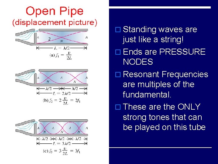 o Standing waves are just like a string! o Ends are PRESSURE NODES o