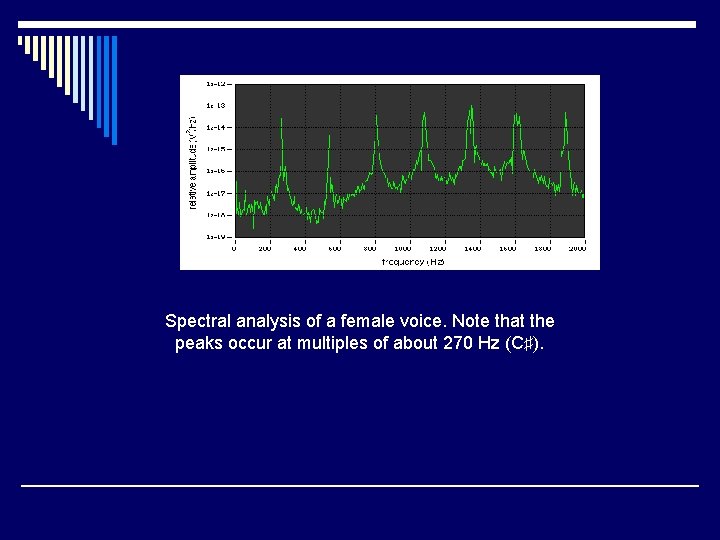 Spectral analysis of a female voice. Note that the peaks occur at multiples of