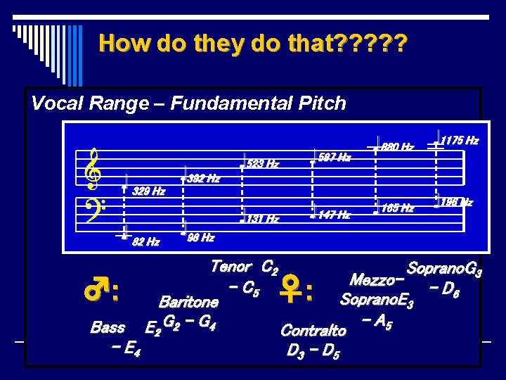 How do they do that? ? ? Vocal Range – Fundamental Pitch ♩ 329