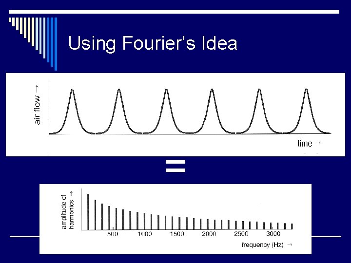 Using Fourier’s Idea = 