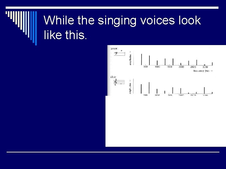 While the singing voices look like this. 