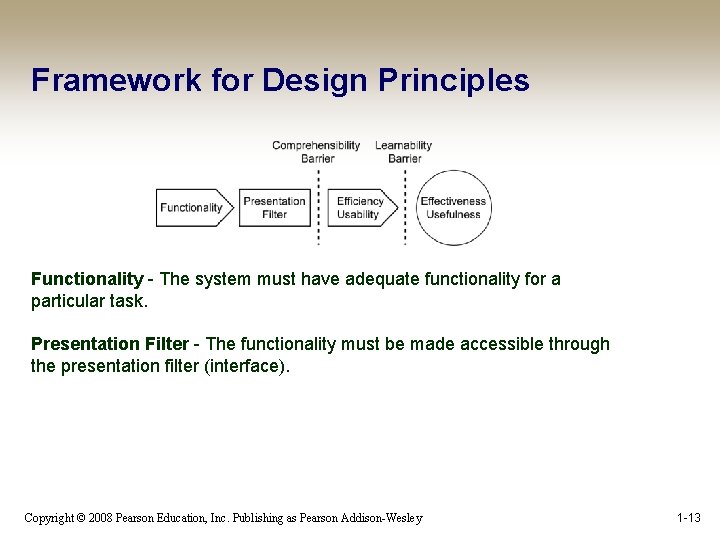 Framework for Design Principles Functionality - The system must have adequate functionality for a