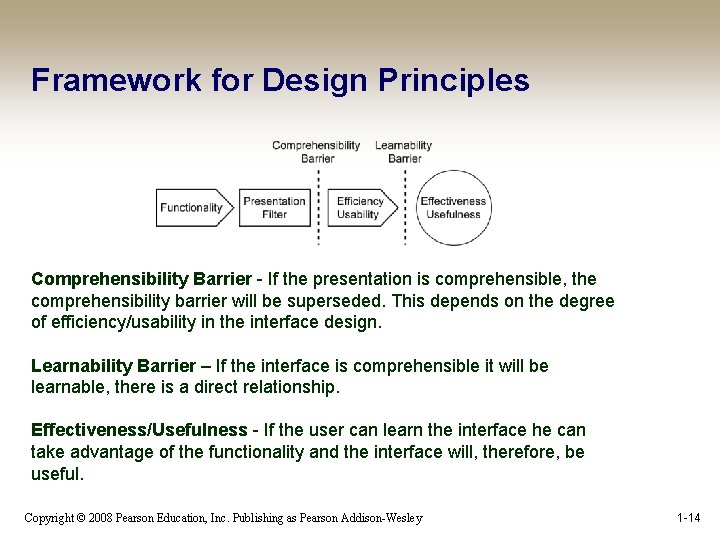 Framework for Design Principles Comprehensibility Barrier - If the presentation is comprehensible, the comprehensibility