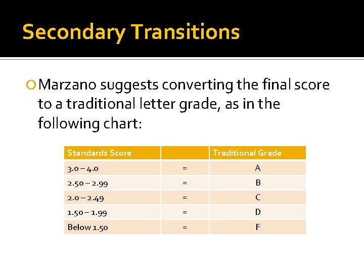 Secondary Transitions Marzano suggests converting the final score to a traditional letter grade, as