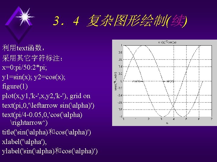 3．4 复杂图形绘制(续) 利用text函数， 采用其它字符标注： x=0: pi/50: 2*pi; y 1=sin(x); y 2=cos(x); figure(1) plot(x, y