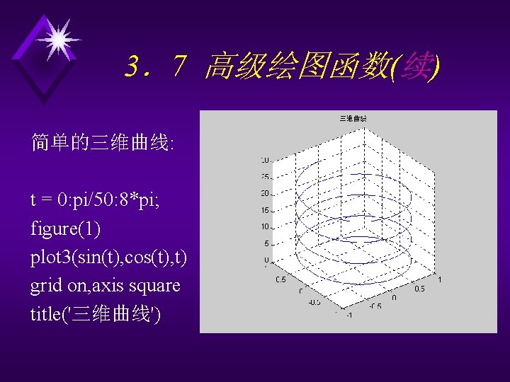 3．7 高级绘图函数(续) 简单的三维曲线: t = 0: pi/50: 8*pi; figure(1) plot 3(sin(t), cos(t), t) grid