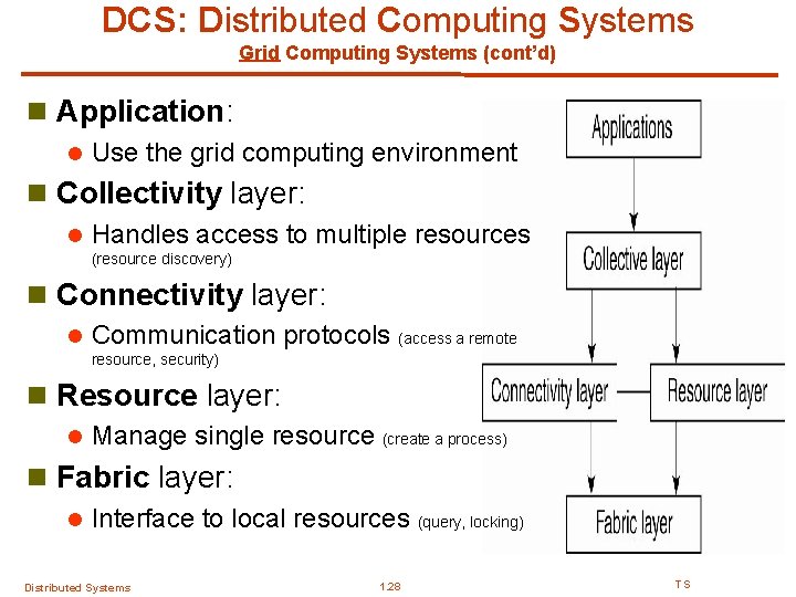 DCS: Distributed Computing Systems Grid Computing Systems (cont’d) n Application: l Use the grid DCS: Distributed Computing Systems Grid Computing Systems (cont’d) n Application: l Use the grid