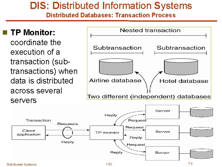 DIS: Distributed Information Systems Distributed Databases: Transaction Process n TP Monitor: coordinate the execution DIS: Distributed Information Systems Distributed Databases: Transaction Process n TP Monitor: coordinate the execution