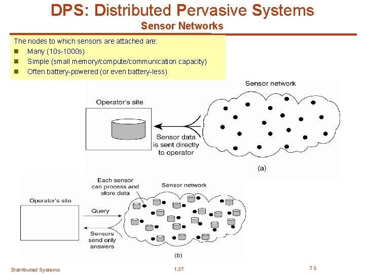 DPS: Distributed Pervasive Systems Sensor Networks The nodes to which sensors are attached are: DPS: Distributed Pervasive Systems Sensor Networks The nodes to which sensors are attached are: