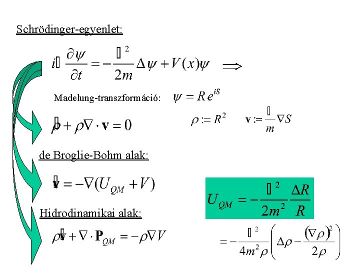 Schrödinger-egyenlet: Madelung-transzformáció: de Broglie-Bohm alak: Hidrodinamikai alak: 