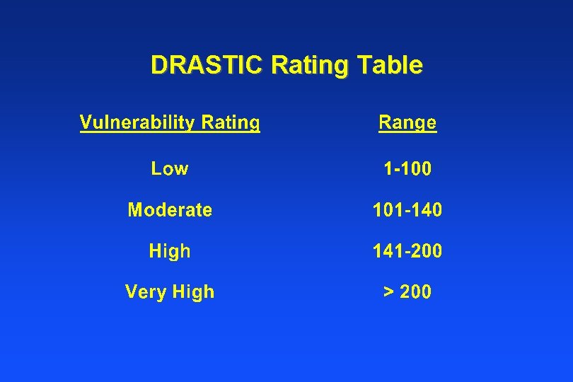 DRASTIC Rating Table 