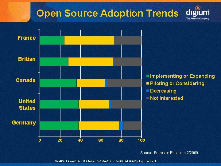 Open Source Adoption Trends France Britian Implementing or Expanding Canada Piloting or Considering Decreasing