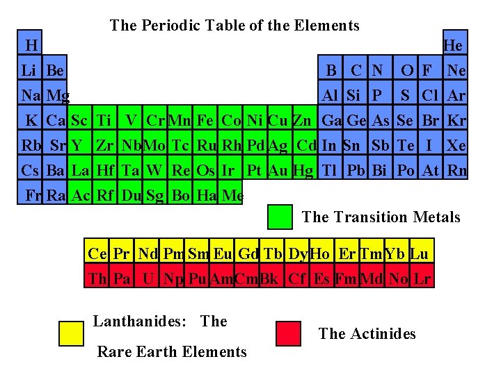 The Periodic Table of the Elements H Li Be Na Mg B C N The Periodic Table of the Elements H Li Be Na Mg B C N