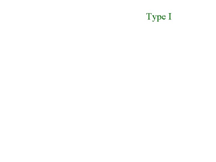 Type I Type I