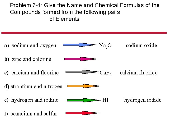 Problem 6 -1: Give the Name and Chemical Formulas of the Compounds formed from Problem 6 -1: Give the Name and Chemical Formulas of the Compounds formed from