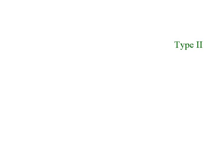 Type II Type II