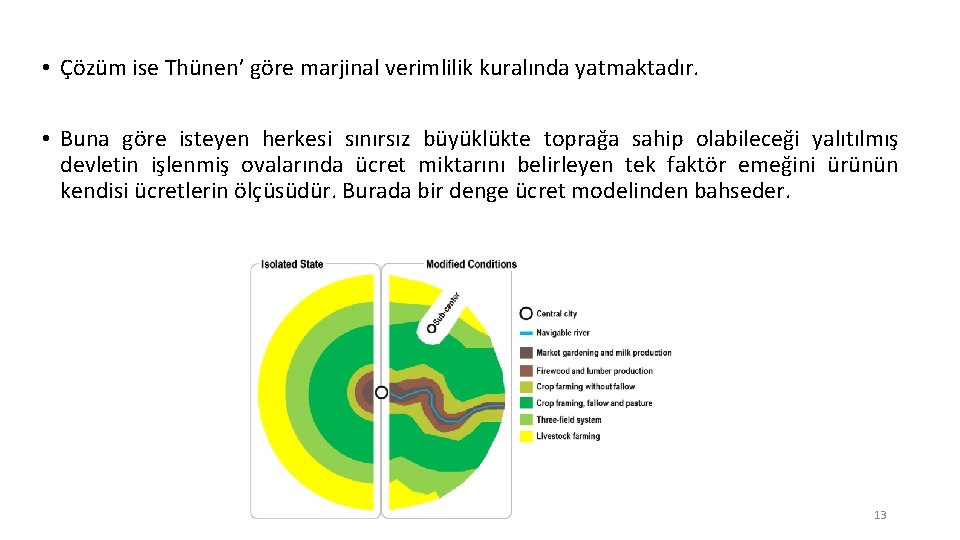  • Çözüm ise Thünen’ göre marjinal verimlilik kuralında yatmaktadır. • Buna göre isteyen