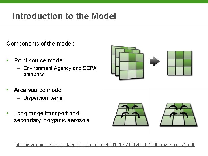 Introduction to the Model Components of the model: • Point source model – Environment
