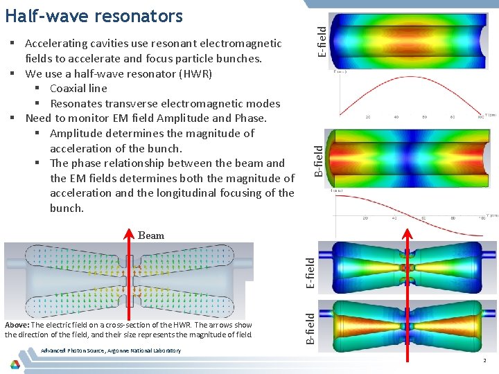 E-field § Accelerating cavities use resonant electromagnetic fields to accelerate and focus particle bunches.