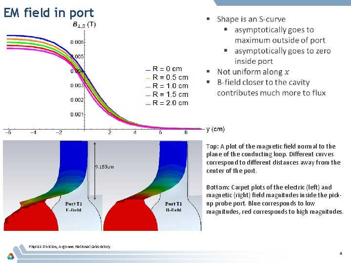 EM field in port Top: A plot of the magnetic field normal to the