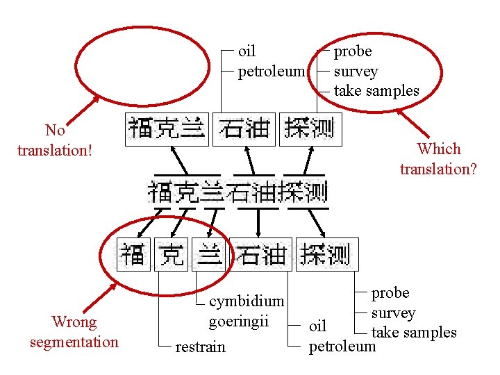 oil petroleum No translation! Wrong segmentation probe survey take samples Which translation? cymbidium goeringii