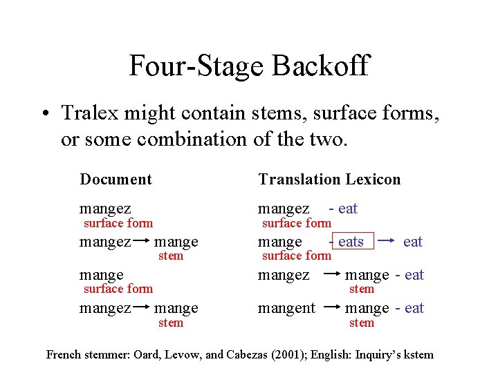 Four-Stage Backoff • Tralex might contain stems, surface forms, or some combination of the