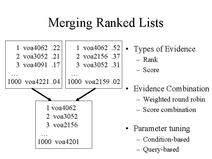 Merging Ranked Lists 1 voa 4062. 22 2 voa 3052. 21 3 voa 4091.